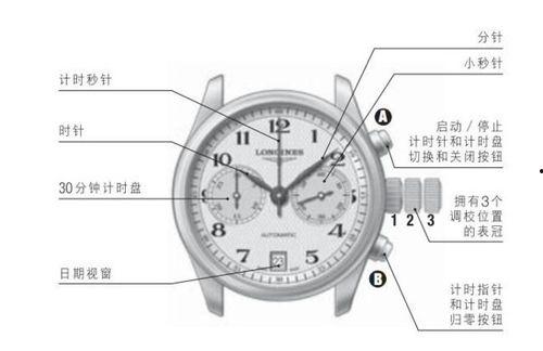 国产机械表知识视频,传承与创新之旅