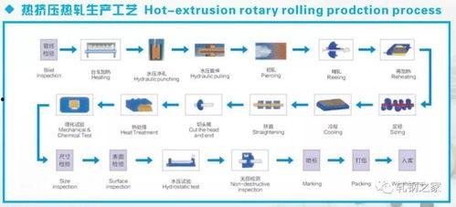 国产牛奶制作过程视频播放